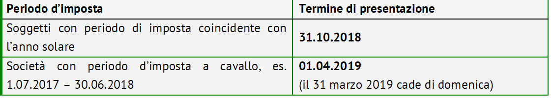 Modello Redditi Società Di Capitali 2018 Euroconference News
