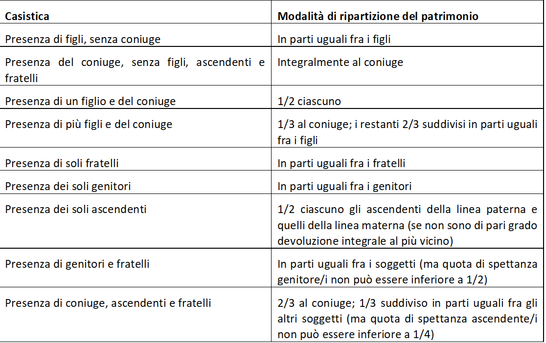 Quando si può impugnare un testamento - Successione Eredità .it